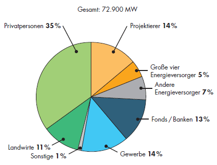 Erneuerbare Energien in Bürgerhand.png
